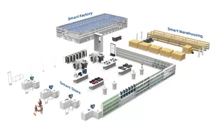 世紀の多様化したスマート小売ソリューションが小売業界のデジタル変革を強化