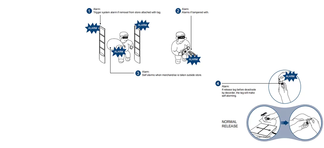 Century 4アラーム技術