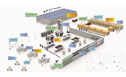 センチュリーファッション業界RFIDサプライチェーン全体統合ソリューション