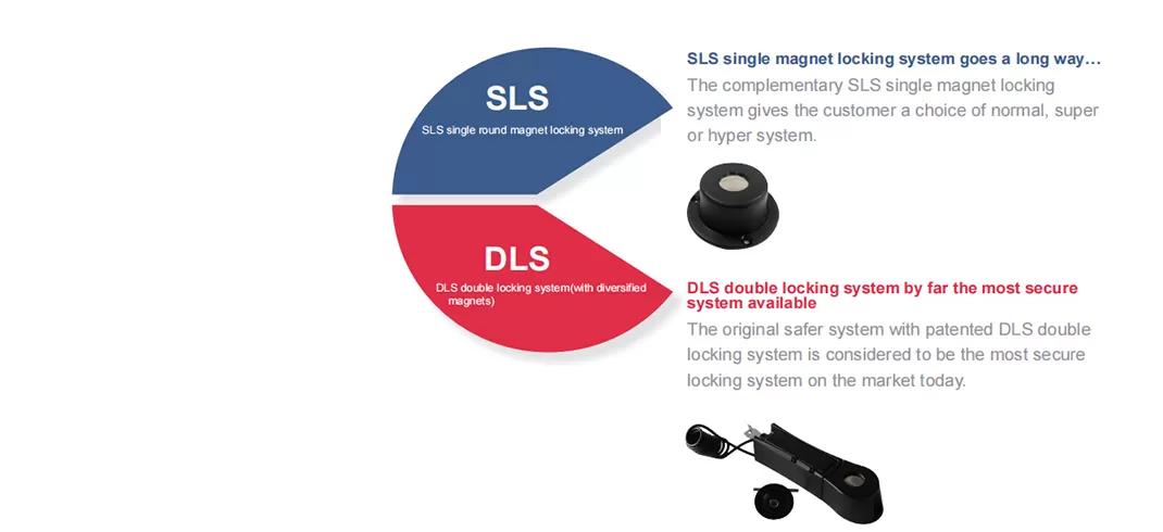 Centuryは、製品にさまざまなレベルのセキュリティを提供します