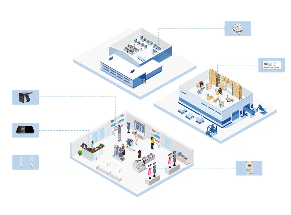 衣服セキュリティタグ