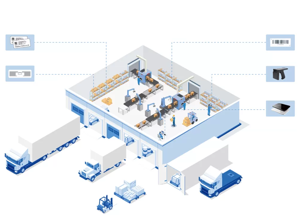 サプライチェーンのRFID