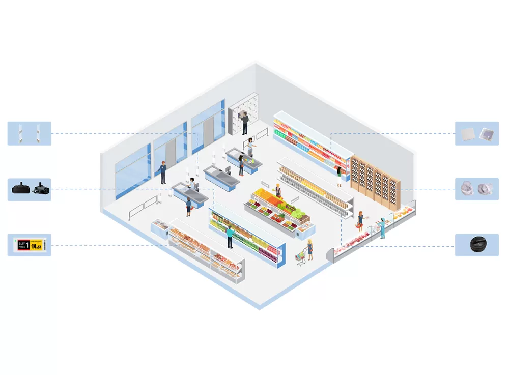 RFIDスーパーマーケット