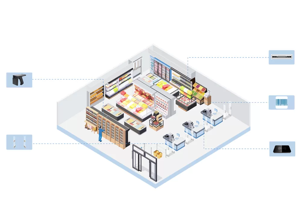 食品業界におけるRFID