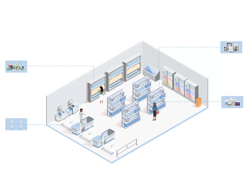 美容とパーソナルケアのためのRFIDソリューション