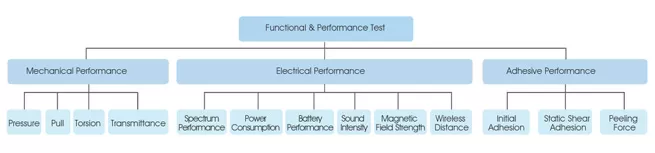 the century test center functional laboratory insures the functionality the use and the appearance of all century products 3