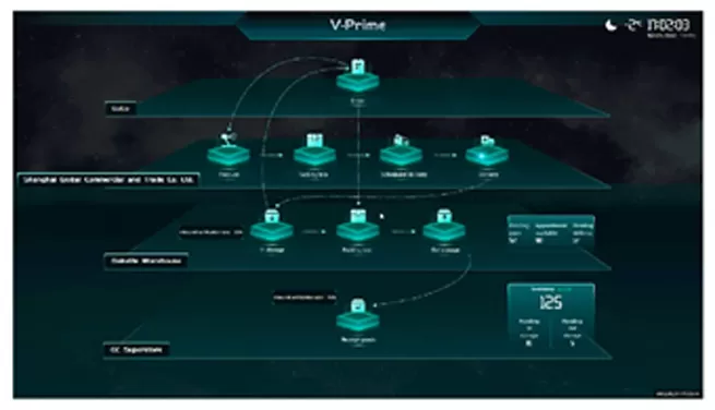 transform retail with the power of digital insights century sharing with you at euroshop 2023 innovations and solutions of the future 3